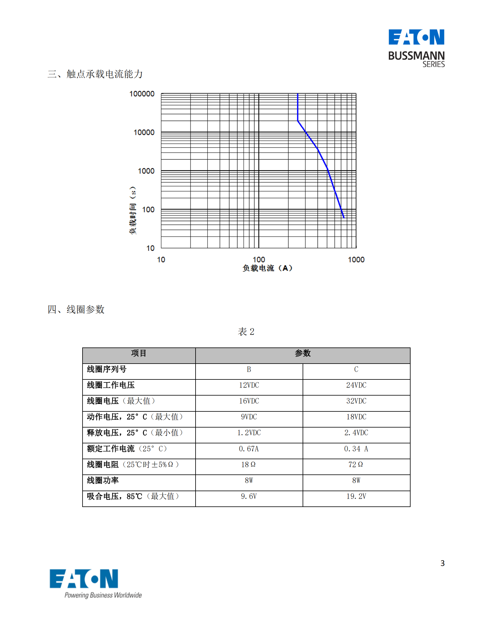 EVC-AB-250S直流接觸器曲線(xiàn)圖
